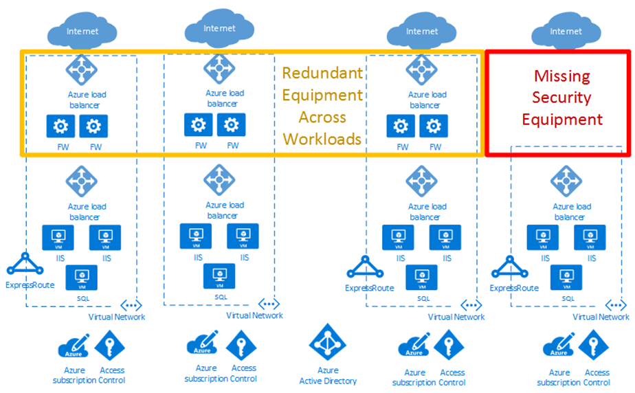 Virtual Datacenter Concept