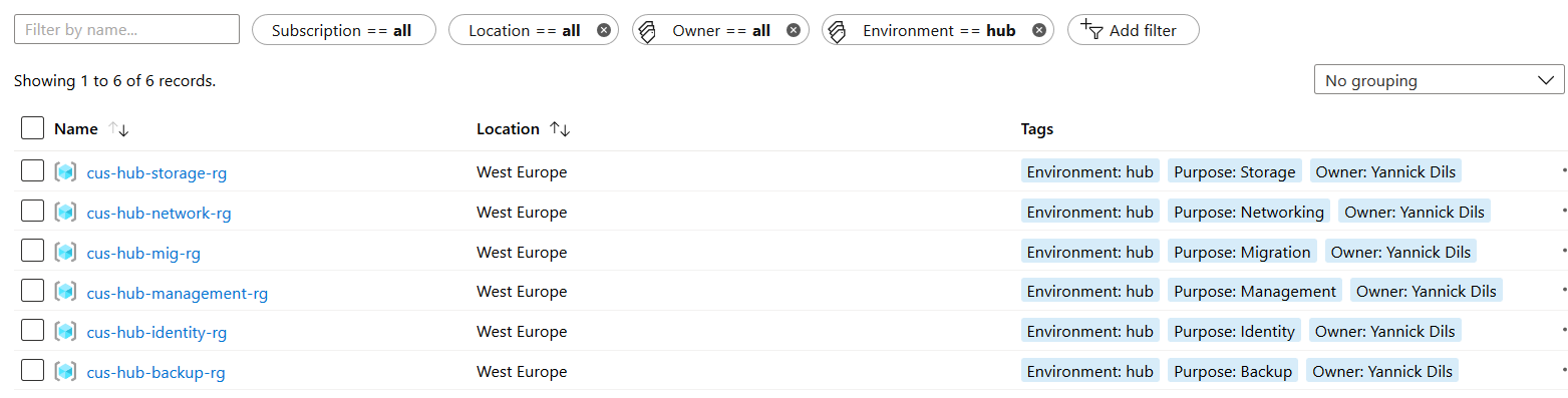 hub or central resource groups